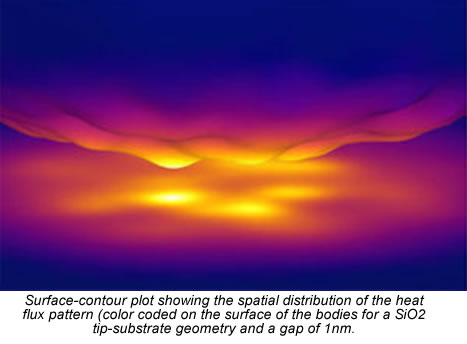 Nanoscale Vibration Isolator - Heat Flux Pattern ULVL